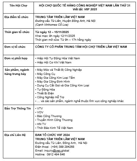 Hội chợ quốc tế hàng công nghiệp việt nam 2020 